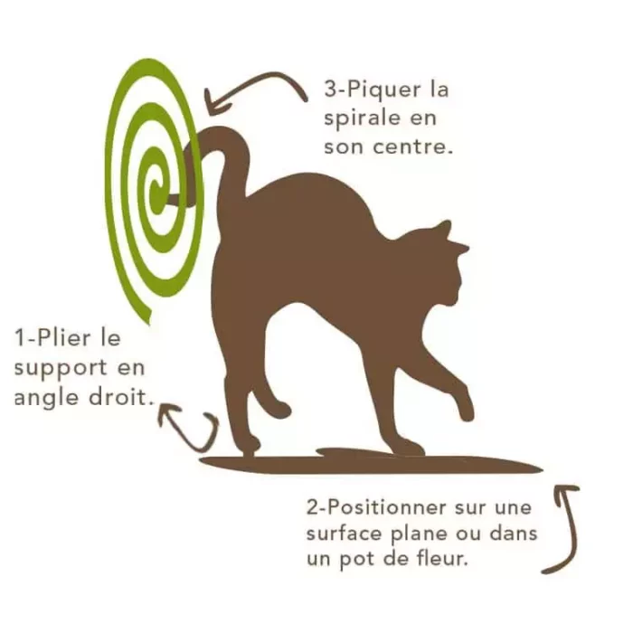 Porte encens Spirales chat - Aromandise