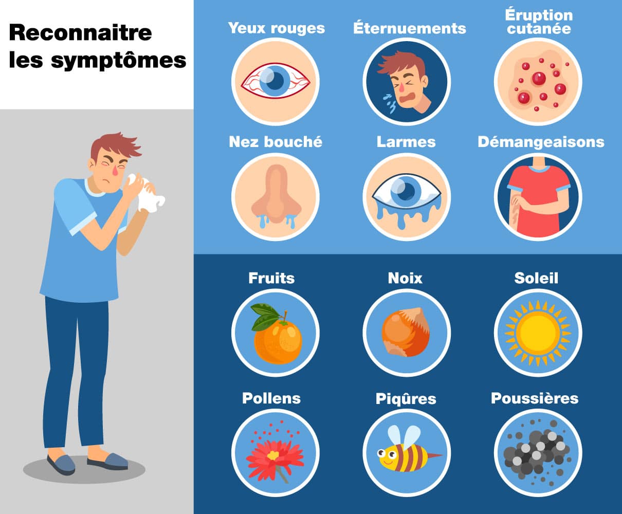 reconnaître les symptomes allergiques et agir contre